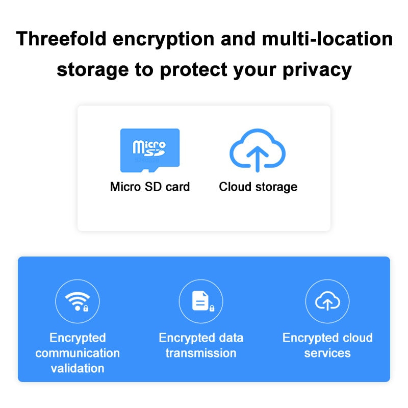 Xiaomi Mijia IP 2K Camera