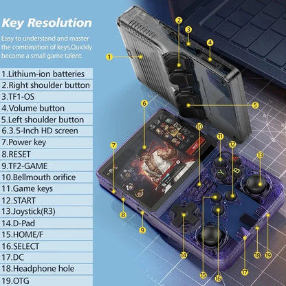 R36S Handheld Game Console