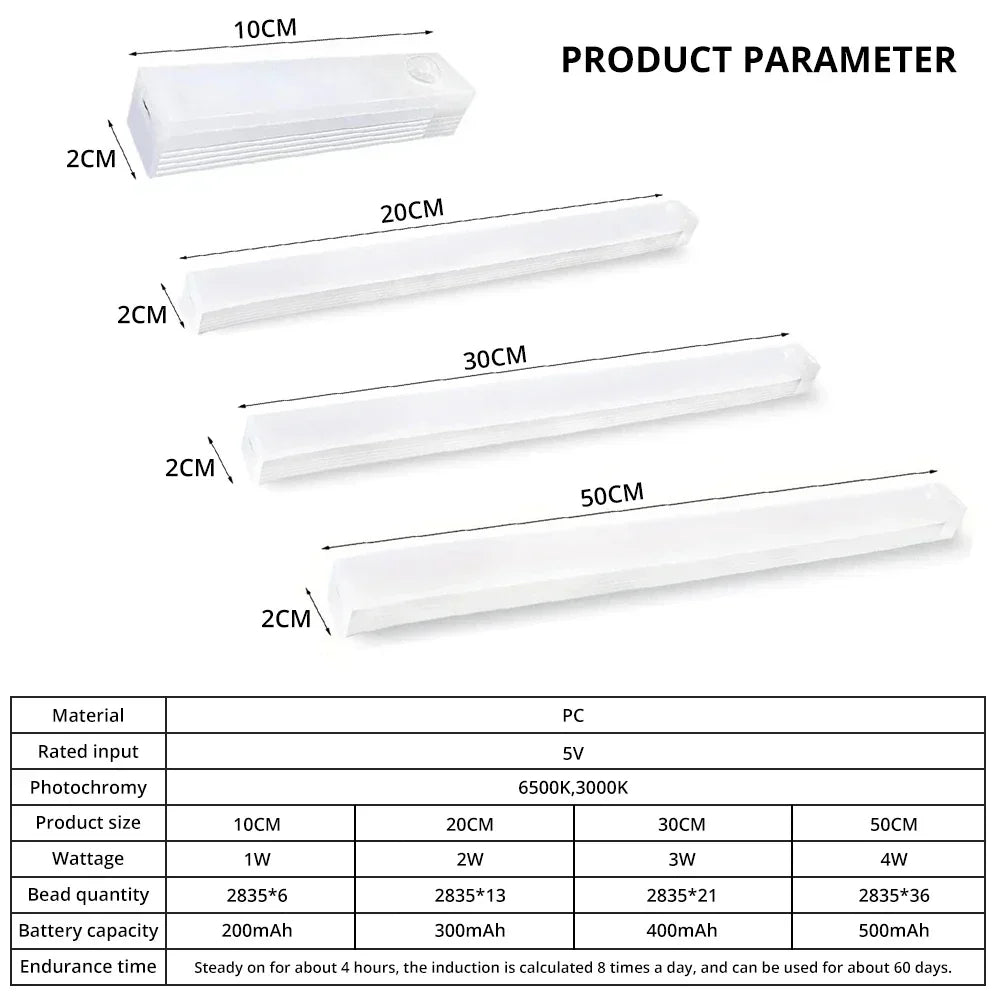Motion Sensor Wireless LED Night Light