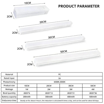 Motion Sensor Wireless LED Night Light