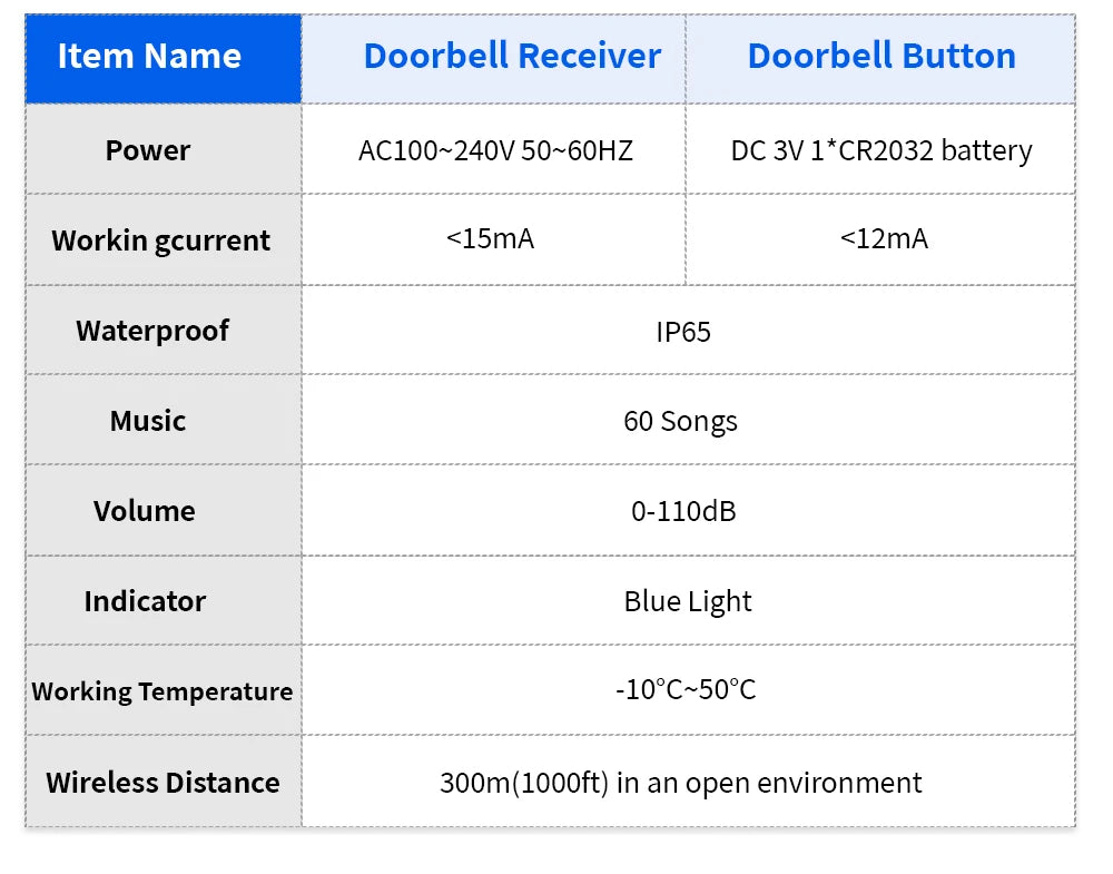 Meian Wireless Smart Doorbell Kit