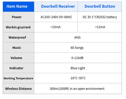 Meian Wireless Smart Doorbell Kit