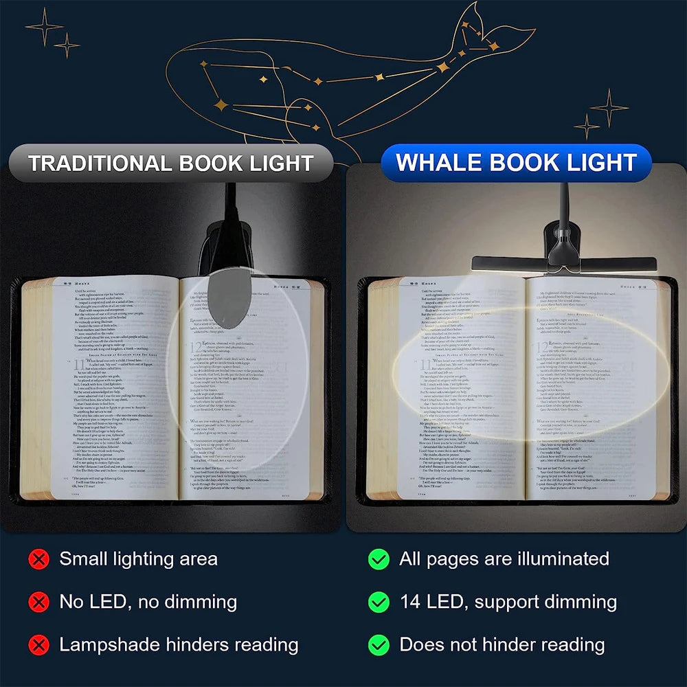 LED Clip-On Reading Light